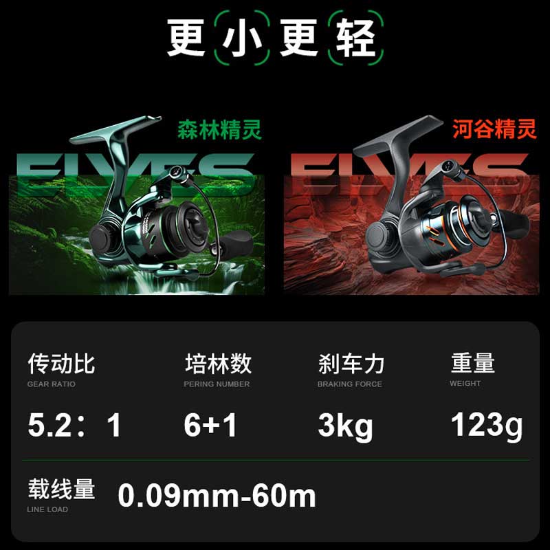 Kedens 250 Spinning Visreel Mi - Abu Garcia Reel Max recensie en prijs